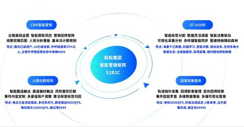 輕松集團以技術(shù)服務驅(qū)動家庭保障，業(yè)績增長超150%領(lǐng)跑行業(yè)